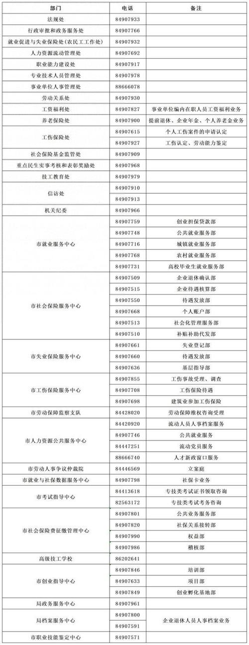 我市最新公布51部咨询电话 智能科技 我市最新公布51部咨询电话 我市最新公布51部咨询电话 智能科技