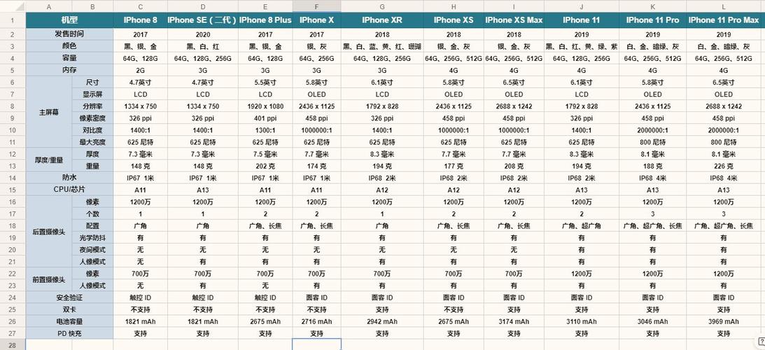 科普!苹果型号M、N、F开首有什么差异 人工智能 科普!苹果型号M、N、F开首有什么差异 科普!苹果型号M、N、F开首有什么差异 人工智能
