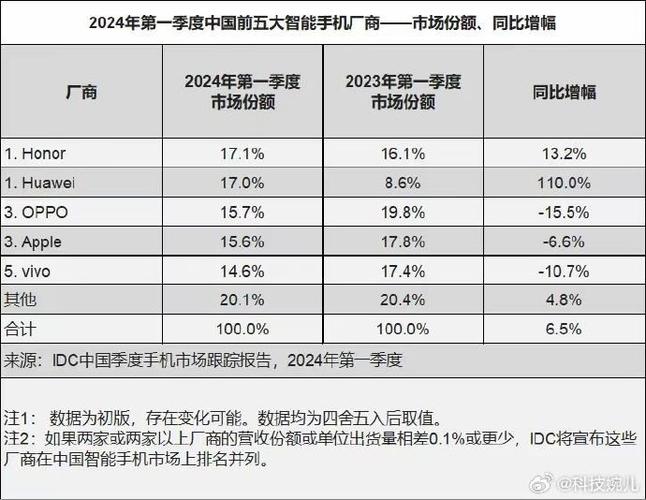 主板市场整体止跌回升2024下半年有望重返成长轨道 智能科技 主板市场整体止跌回升2024下半年有望重返成长轨道 主板市场整体止跌回升2024下半年有望重返成长轨道 智能科技
