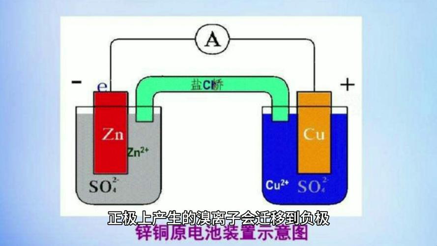 韩国科学家开拓出更便宜、更安然的锂离子电池替代品 人工智能 韩国科学家开拓出更便宜、更安然的锂离子电池替代品 韩国科学家开拓出更便宜、更安然的锂离子电池替代品 人工智能