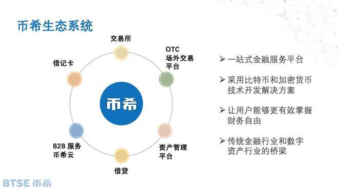 BTSE币希新产品“币希云”共享深度和流动性 BTSE币希新产品“币希云”共享深度和流动性 智能家居