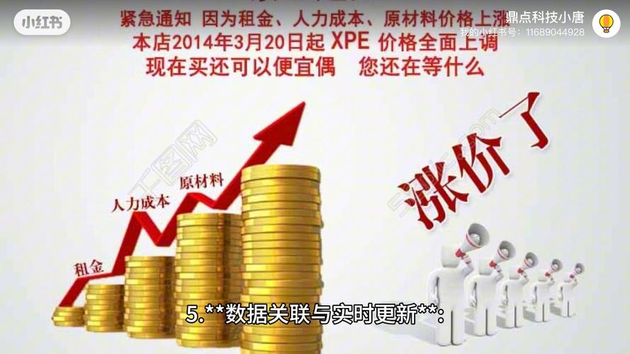 电商平台药品价格监测 智能家居 电商平台药品价格监测 电商平台药品价格监测 智能家居