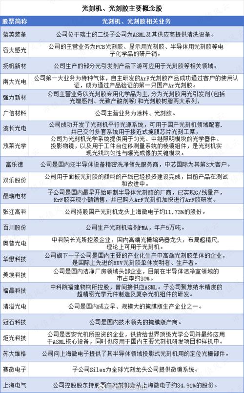电子行业周跌2.56%新型光刻胶技能打破半导体未来投资倾向揭秘! 人工智能 电子行业周跌2.56%新型光刻胶技能打破半导体未来投资倾向揭秘! 电子行业周跌2.56%新型光刻胶技能打破半导体未来投资倾向揭秘! 人工智能