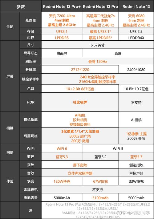 2023年中东地区智好手机厂商排名:小米第三 光彩猛增 智能家居 2023年中东地区智好手机厂商排名:小米第三 光彩猛增 2023年中东地区智好手机厂商排名:小米第三 光彩猛增 智能家居