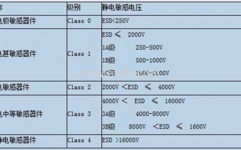 静电IEC标准静电IEC标准目录 人工智能 静电IEC标准静电IEC标准目录 静电IEC标准静电IEC标准目录 人工智能