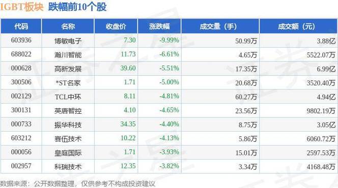 博敏电子:消费电子领域产品主要包括智好手机、笔电、智能穿戴与比亚迪、广汽等多家车企建立合作关系 互联通信 博敏电子:消费电子领域产品主要包括智好手机、笔电、智能穿戴与比亚迪、广汽等多家车企建立合作关系 博敏电子:消费电子领域产品主要包括智好手机、笔电、智能穿戴与比亚迪、广汽等多家车企建立合作关系 互联通信