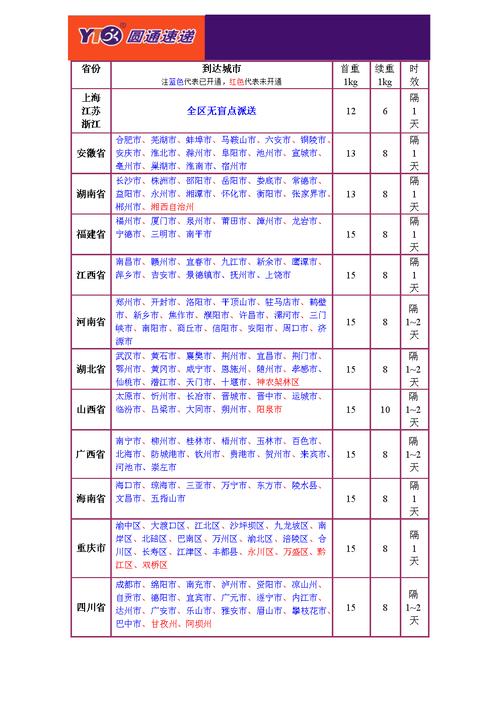 滑腻圆滑快递快递费怎么算 滑腻圆滑快递运费收费标准 智能家居 滑腻圆滑快递快递费怎么算 滑腻圆滑快递运费收费标准 滑腻圆滑快递快递费怎么算 滑腻圆滑快递运费收费标准 智能家居