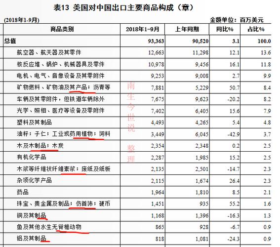 我国从美国进口了哪些产品?出口了哪些产品?附清单 人工智能 我国从美国进口了哪些产品?出口了哪些产品?附清单 我国从美国进口了哪些产品?出口了哪些产品?附清单 人工智能