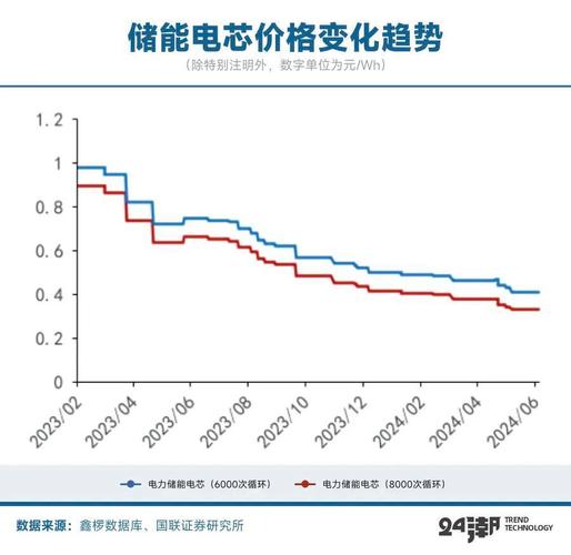 2022年湖南新型显示器件家当链规模或超2000亿 智能科技 2022年湖南新型显示器件家当链规模或超2000亿 2022年湖南新型显示器件家当链规模或超2000亿 智能科技
