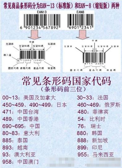 最常用零售商品条码编制方法 互联通信 最常用零售商品条码编制方法 最常用零售商品条码编制方法 互联通信