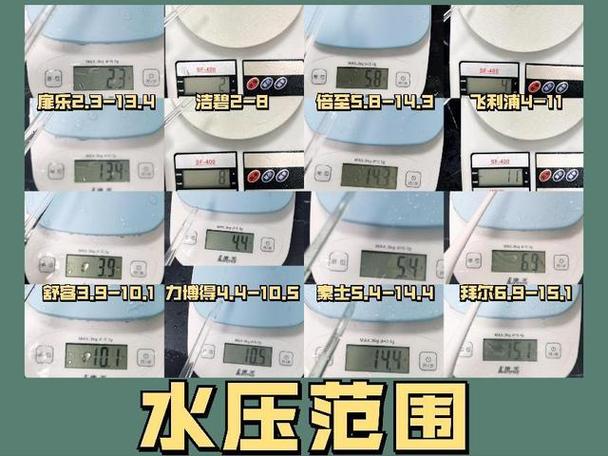 14款洗牙器测评:折半产品不达标舒客、洁碧、素士等品牌上榜 人工智能 14款洗牙器测评:折半产品不达标舒客、洁碧、素士等品牌上榜 14款洗牙器测评:折半产品不达标舒客、洁碧、素士等品牌上榜 人工智能