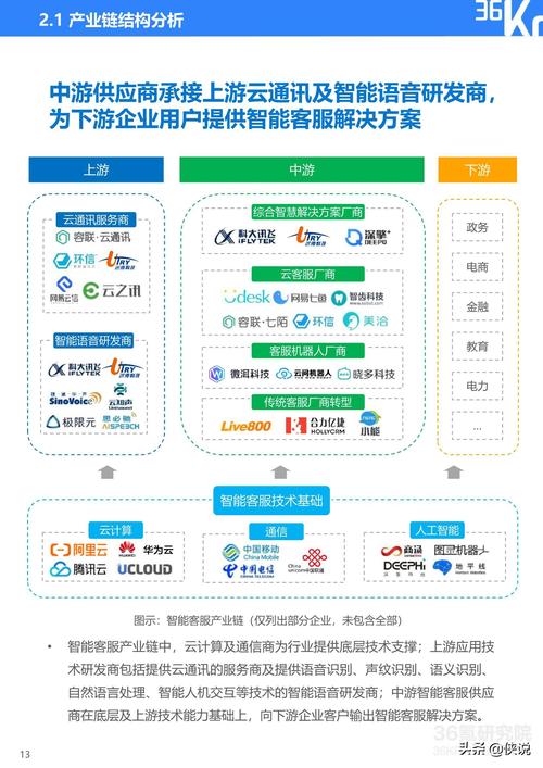 保险行业智能客服产品的成长现状 互联通信 保险行业智能客服产品的成长现状 保险行业智能客服产品的成长现状 互联通信