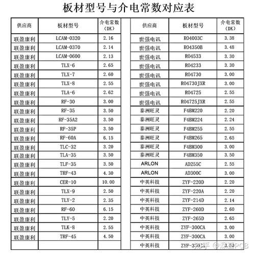 PCB常见术语解释介电损耗(Df) 互联通信 PCB常见术语解释介电损耗(Df) PCB常见术语解释介电损耗(Df) 互联通信