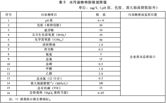 电子玻璃工业大年夜气污染物排放标准及其监测系统 智能科技 电子玻璃工业大年夜气污染物排放标准及其监测系统 电子玻璃工业大年夜气污染物排放标准及其监测系统 智能科技