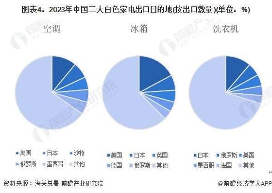 家里最费电的6个家电第2名是空调第1名被很多人忽视 智能家居 家里最费电的6个家电第2名是空调第1名被很多人忽视 家里最费电的6个家电第2名是空调第1名被很多人忽视 智能家居