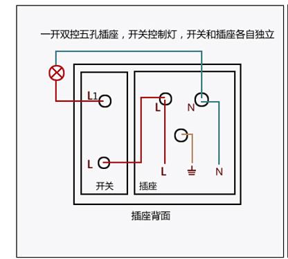 图解开关插座的位置 人工智能 图解开关插座的位置 图解开关插座的位置 人工智能