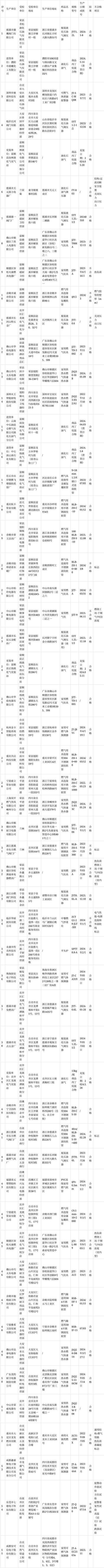 西藏自治区市场监督治理局2024年关于产品质量监督抽查产品及企业名单通知书记（第二批） 西藏自治区市场监督治理局2024年关于产品质量监督抽查产品及企业名单通知书记（第二批） 智能科技