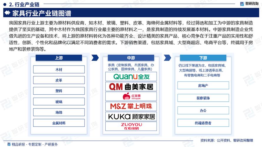 智研咨询重磅宣告:中国木制家具行业市场现状及投资前景研究申报 人工智能 智研咨询重磅宣告:中国木制家具行业市场现状及投资前景研究申报 智研咨询重磅宣告:中国木制家具行业市场现状及投资前景研究申报 人工智能