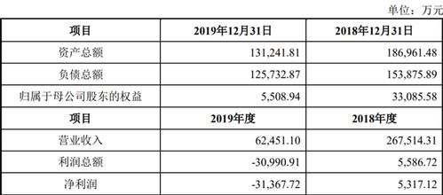 评估1.35亿卖5亿接洽关系方接盘ST美讯吃亏资产此前诡异涨停被疑内幕交易 互联通信 评估1.35亿卖5亿接洽关系方接盘ST美讯吃亏资产此前诡异涨停被疑内幕交易 评估1.35亿卖5亿接洽关系方接盘ST美讯吃亏资产此前诡异涨停被疑内幕交易 互联通信