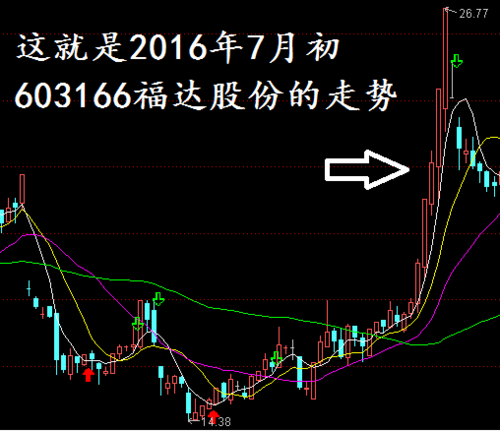 “游资收割机”马永威覆灭记:一天出货95% 盘面骗你没商量 智能科技 “游资收割机”马永威覆灭记:一天出货95% 盘面骗你没商量 “游资收割机”马永威覆灭记:一天出货95% 盘面骗你没商量 智能科技