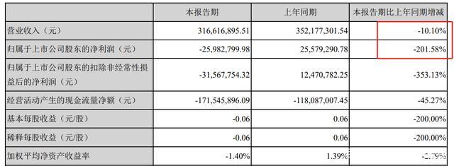 主要产品需求下降资产减值拖累飞天诚信去年吃亏加大年夜 智能家居 主要产品需求下降资产减值拖累飞天诚信去年吃亏加大年夜 主要产品需求下降资产减值拖累飞天诚信去年吃亏加大年夜 智能家居