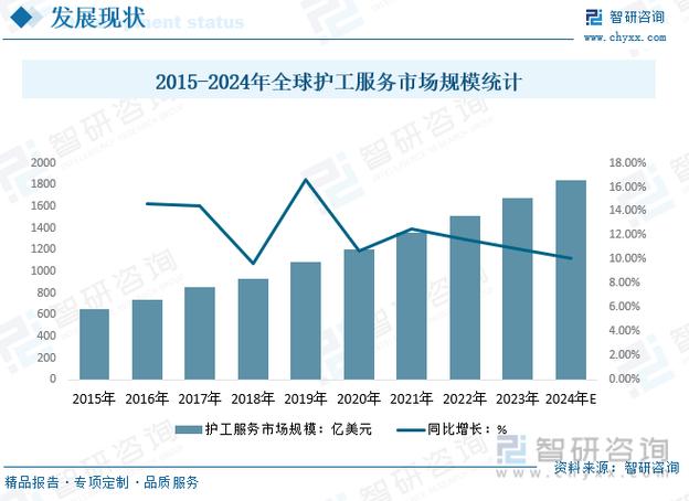 2024年婴儿和儿童护理产品行业研究及分析申报 智能科技 2024年婴儿和儿童护理产品行业研究及分析申报 2024年婴儿和儿童护理产品行业研究及分析申报 智能科技