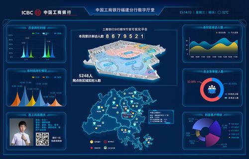 工商银行获得外不雅观设计专利授权：“电子设备的理家当品图形用户界面的数据比拟窗口” 工商银行获得外不雅观设计专利授权：“电子设备的理家当品图形用户界面的数据比拟窗口” 智能科技