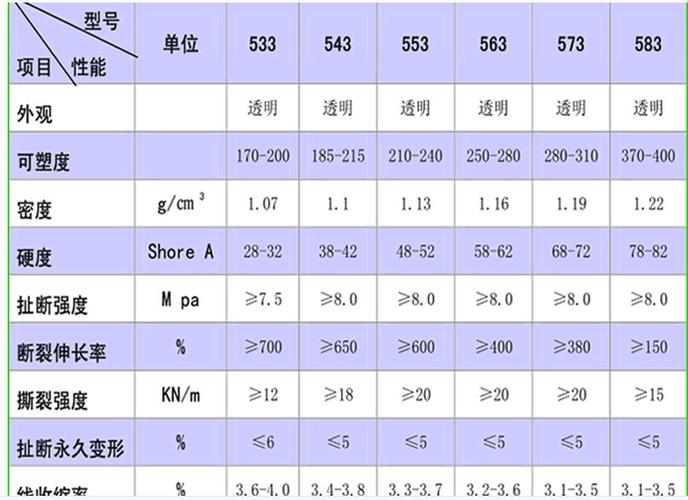 硅胶制品有哪些主要参数看完你就知道了[今日更新] 硅胶制品有哪些主要参数看完你就知道了[今日更新] 互联通信