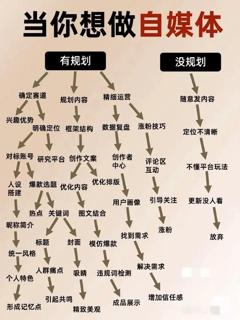 2024直播起号全流程 人工智能 2024直播起号全流程 2024直播起号全流程 人工智能