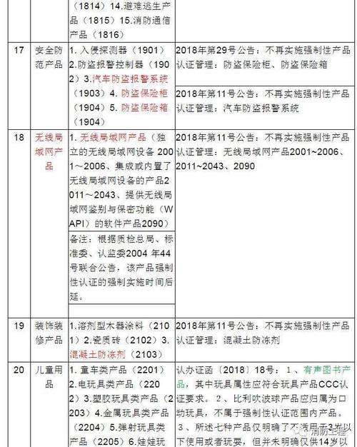 收藏!最新强制性产品认证目录 智能科技 收藏!最新强制性产品认证目录 收藏!最新强制性产品认证目录 智能科技