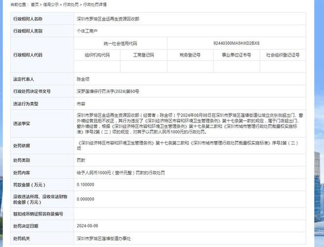 深圳市罗湖区金运再生本钱收受接收部被罚款 1000 元 深圳市罗湖区金运再生本钱收受接收部被罚款 1000 元 人工智能