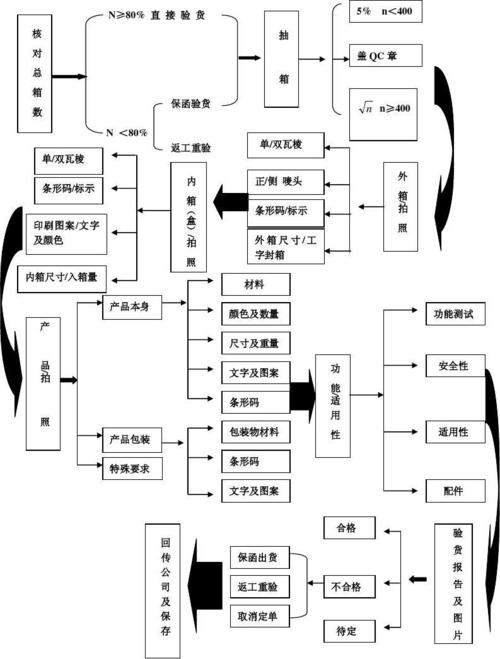 外贸订单中:客户来厂验货所需要的准备工作以及验货流程 互联通信 外贸订单中:客户来厂验货所需要的准备工作以及验货流程 外贸订单中:客户来厂验货所需要的准备工作以及验货流程 互联通信