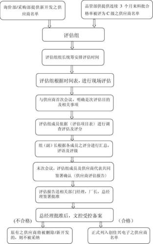 硬件产品经理必备的供应商评估技巧 人工智能 硬件产品经理必备的供应商评估技巧 硬件产品经理必备的供应商评估技巧 人工智能