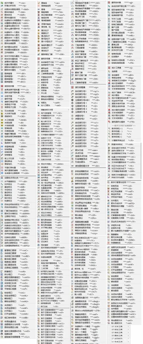 学CAD不会用插件可弗成!六大年夜插件汇总!让你的效率倍增 互联通信 学CAD不会用插件可弗成!六大年夜插件汇总!让你的效率倍增 学CAD不会用插件可弗成!六大年夜插件汇总!让你的效率倍增 互联通信
