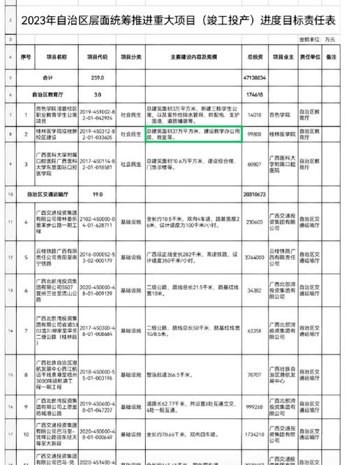 2023年广西第一批制造业重点项目(宾客33项324亿) 智能科技 2023年广西第一批制造业重点项目(宾客33项324亿) 2023年广西第一批制造业重点项目(宾客33项324亿) 智能科技