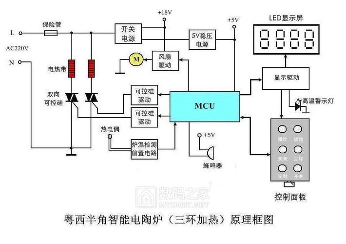 具体拆解加热新宠电陶炉剖析电路结构及事理全程专业高能 人工智能 具体拆解加热新宠电陶炉剖析电路结构及事理全程专业高能 具体拆解加热新宠电陶炉剖析电路结构及事理全程专业高能 人工智能