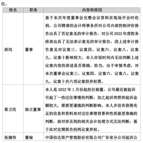 董事会换届遭遇否决票ST腾信麻烦一箩筐离退市还有多远? 智能科技 董事会换届遭遇否决票ST腾信麻烦一箩筐离退市还有多远? 董事会换届遭遇否决票ST腾信麻烦一箩筐离退市还有多远? 智能科技