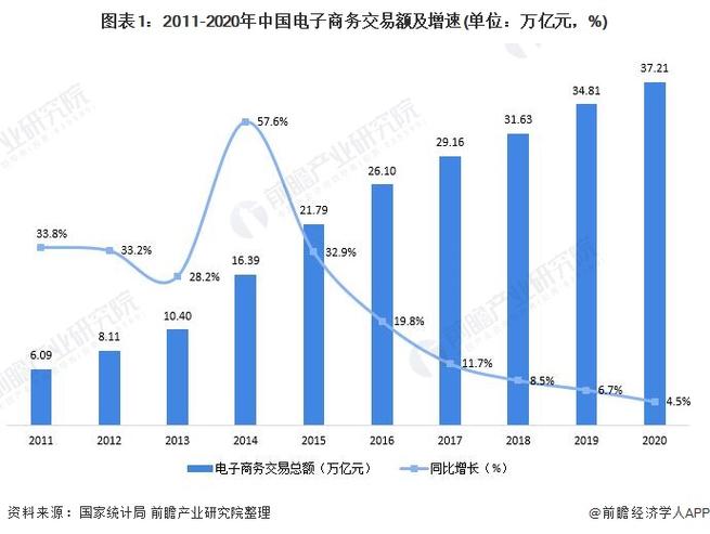 2018年中国电子商务行业市场成长现状及未来趋势分析 智能科技 2018年中国电子商务行业市场成长现状及未来趋势分析 2018年中国电子商务行业市场成长现状及未来趋势分析 智能科技