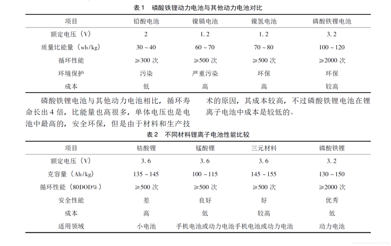 软包硬壳锂电池的差异以及优缺点 互联通信 软包硬壳锂电池的差异以及优缺点 软包硬壳锂电池的差异以及优缺点 互联通信