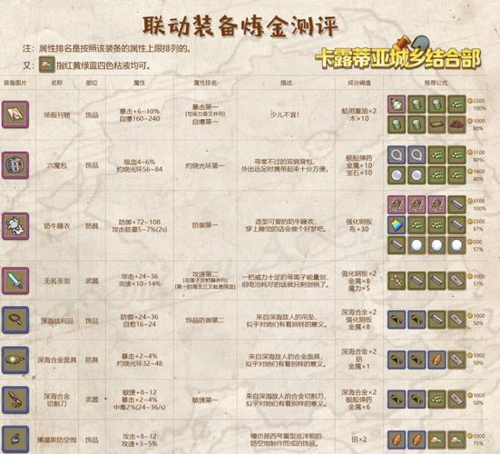 魔兽世界怀旧服攻略:Npc出售的各类炼金配方「中文」 智能家居 魔兽世界怀旧服攻略:Npc出售的各类炼金配方「中文」 魔兽世界怀旧服攻略:Npc出售的各类炼金配方「中文」 智能家居