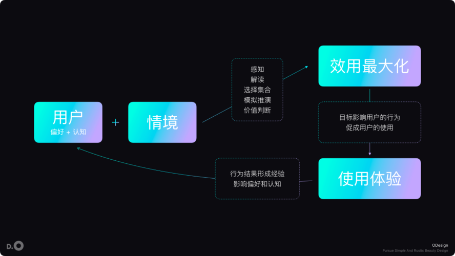做产品你不知道的“108”件事 智能家居 做产品你不知道的“108”件事 做产品你不知道的“108”件事 智能家居
