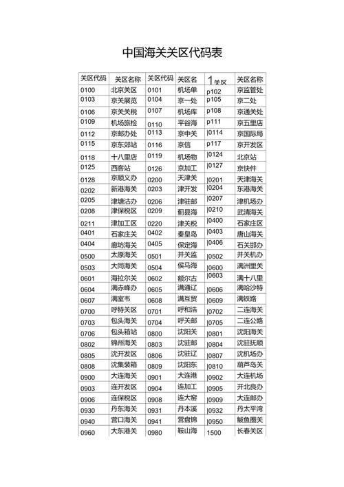 出口跨境电商中的海关神秘代码 互联通信 出口跨境电商中的海关神秘代码 出口跨境电商中的海关神秘代码 互联通信