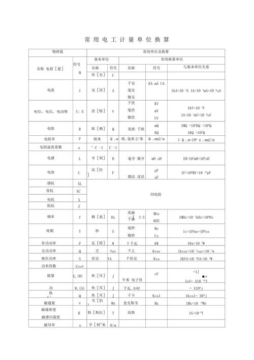 七个电学计量单位是怎么来的? 人工智能 七个电学计量单位是怎么来的? 七个电学计量单位是怎么来的? 人工智能