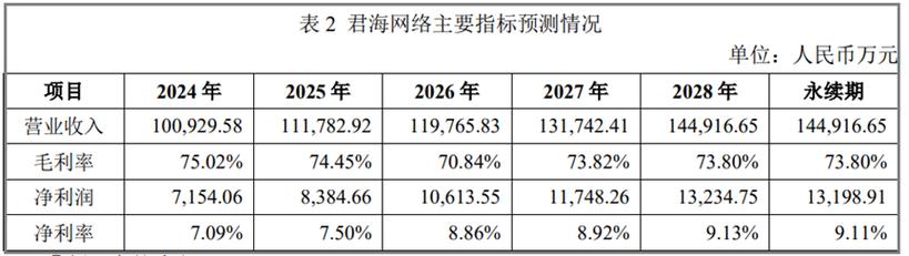 君海收集2023年收入超10亿蚁族崛起流水下滑小游戏是重点倾向 互联通信 君海收集2023年收入超10亿蚁族崛起流水下滑小游戏是重点倾向 君海收集2023年收入超10亿蚁族崛起流水下滑小游戏是重点倾向 互联通信
