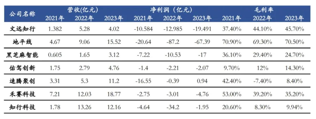 华为、美的、联想、小米、海尔、立讯等中国35家电子家电公司2024年第一季度财报汇总 华为、美的、联想、小米、海尔、立讯等中国35家电子家电公司2024年第一季度财报汇总 人工智能