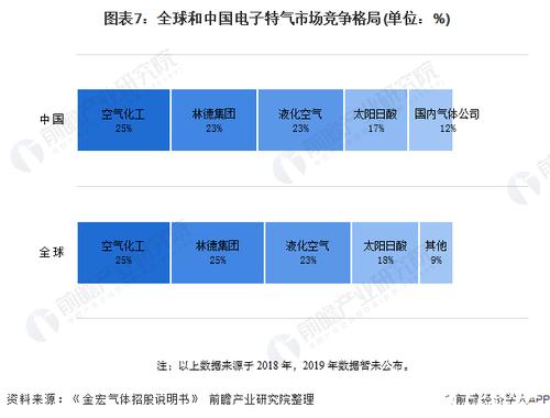 招商引资强打破丨江东电子材料:填补国内空白 实现替代进口 人工智能 招商引资强打破丨江东电子材料:填补国内空白 实现替代进口 招商引资强打破丨江东电子材料:填补国内空白 实现替代进口 人工智能