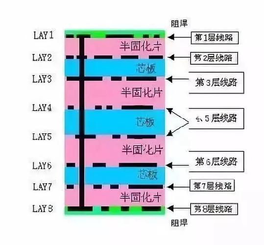 电巢私塾:PCB的内层是若何制作的? 人工智能 电巢私塾:PCB的内层是若何制作的? 电巢私塾:PCB的内层是若何制作的? 人工智能