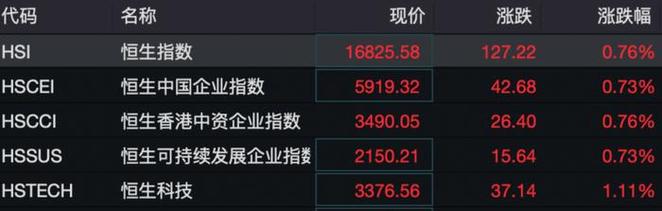 春秋电子上涨5.2%报9.3元/股 人工智能 春秋电子上涨5.2%报9.3元/股 春秋电子上涨5.2%报9.3元/股 人工智能