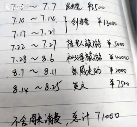 假期出游“账单”来了看看钱花在哪了? 智能家居 假期出游“账单”来了看看钱花在哪了? 假期出游“账单”来了看看钱花在哪了? 智能家居