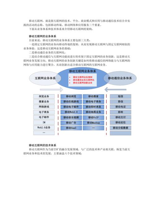 浅谈移动互联网产品设计思路及核心关注点 智能家居 浅谈移动互联网产品设计思路及核心关注点 浅谈移动互联网产品设计思路及核心关注点 智能家居